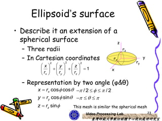 Ellipsoid’s surface
• Describe it an extension of a
  spherical surface            z
  – Three radii                                     rz

  – In Cartesian coordinates                   rx               y
                      2                                    ry
        x y z
             2               2

              1
                                             x
         rx   ry   rz 

  – Representation by two angle (φ&θ)
       x  rx cos  cos   / 2     / 2
       y  ry cos  sin     
       z  rz sin        This mesh is similar the spherical mesh
                                 Video Processing Lab               23
                                    臺灣師範大學數位媒體中心視訊處理研究室
 