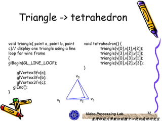Triangle -> tetrahedron

void triangle( point a, point b, point             void tetrahedron() {
c)// display one triangle using a line                      triangle(v[0],v[1],v[2]);
loop for wire frame                                         triangle(v[3],v[2],v[1]);
{                                                           triangle(v[0],v[3],v[1]);
glBegin(GL_LINE_LOOP);                                      triangle(v[0],v[2],v[3]);
                                                   }
      glVertex3fv(a);
      glVertex3fv(b);                    v0
      glVertex3fv(c);
    glEnd();
}

                           v1                 v2      v3


                                                   Video Processing Lab                 32
                                                       臺灣師範大學數位媒體中心視訊處理研究室
 