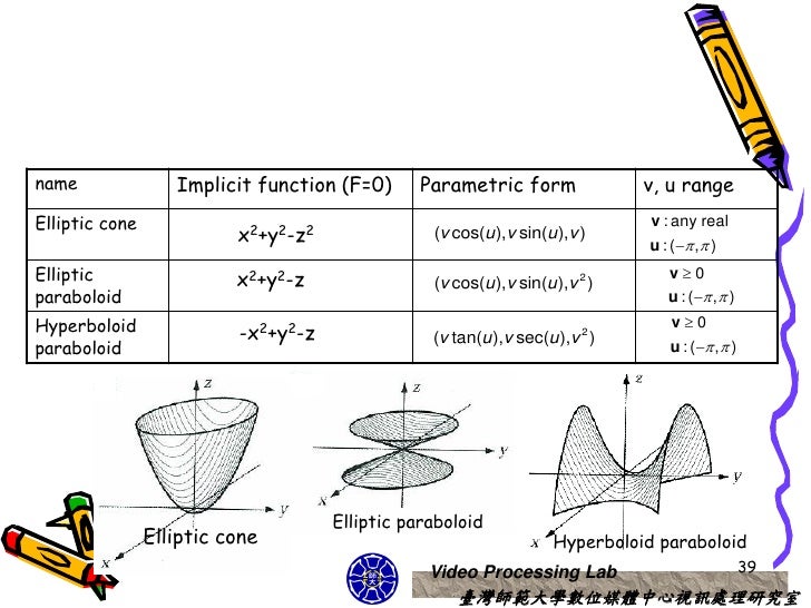 CG OpenGL 3D object representationscourse 8