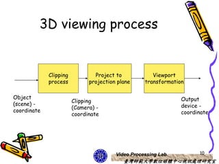 3D viewing process


             Clipping           Project to            Viewport
             process          projection plane     transformation

Object                                                          Output
                        Clipping
(scene) -                                                       device -
                        (Camera) -
coordinate                                                      coordinate
                        coordinate




                                        Video Processing Lab          10
                                           臺灣師範大學數位媒體中心視訊處理研究室
 