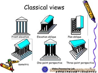 Classical views



Front elevation   Elevation oblique          Plan oblique




                  One-point perspective    Three-point perspective
     isometric
                               Video Processing Lab           11
                                  臺灣師範大學數位媒體中心視訊處理研究室
 