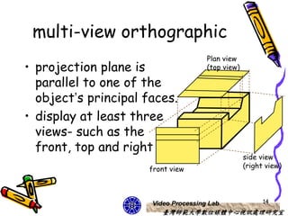 multi-view orthographic
                                      Plan view
• projection plane is                 (top view)

  parallel to one of the
  object’s principal faces.
• display at least three
  views- such as the
  front, top and right
                                                   side view
                     front view                    (right view)




                      Video Processing Lab               14
                         臺灣師範大學數位媒體中心視訊處理研究室
 