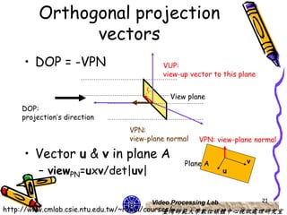 Orthogonal projection
               vectors
    • DOP = -VPN                      VUP:
                                      view-up vector to this plane


                                        View plane
    DOP:
    projection’s direction
                             VPN:
                             view-plane normal   VPN: view-plane normal

    • Vector u & v in plane A                                  v
                                            Plane A
         – viewPN=uxv/det|uv|                             u



                                   Video Processing Lab              21
http://www.cmlab.csie.ntu.edu.tw/~robin/courses/
                                             臺灣師範大學數位媒體中心視訊處理研究室
 