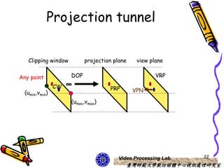 Projection tunnel

   Clipping window         projection plane    view plane


Any point            DOP                              VRP
                CW   ∞
                                    PRP       VPN
  (umin,vmin)
                     (umav,vmax)




                                        Video Processing Lab   22
                                           臺灣師範大學數位媒體中心視訊處理研究室
 