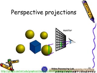 Perspective projections

                                               monitor




                                                 Video Processing Lab 24
http://groups.csail.mit.edu/graphics/classes/6.837/F04/calendar.html
                                                    臺灣師範大學數位媒體中心視訊處理研究室
 