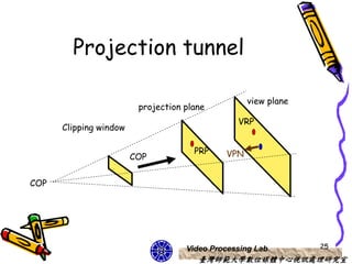 Projection tunnel

                                                   view plane
                         projection plane
                                                VRP
      Clipping window

                                      PRP    VPN
                        COP


COP




                                    Video Processing Lab        25
                                       臺灣師範大學數位媒體中心視訊處理研究室
 