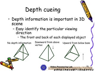 Depth cueing
• Depth information is important in 3D
  scene
    – Easy identify the particular viewing
      direction
        • The front and back of each displayed object
No depth information   Downward from above   Upward from below base
                       vertex




                                  Video Processing Lab          26
                                     臺灣師範大學數位媒體中心視訊處理研究室
 