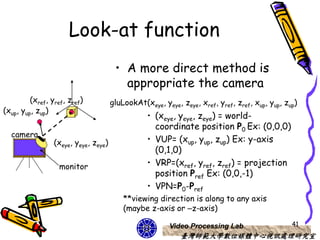 Look-at function
                                       • A more direct method is
                                         appropriate the camera
         (xref, yref, zref)           gluLookAt(xeye, yeye, zeye, xref, yref, zref, xup, yup, zup)
(xup, yup, zup)
                                                 • (xeye, yeye, zeye) = world-
                                                   coordinate position P0 Ex: (0,0,0)
  camera
                 (xeye, yeye, zeye)              • VUP= (xup, yup, zup) Ex: y-axis
                                                   (0,1,0)
                  monitor                        • VRP=(xref, yref, zref) = projection
                                                   position Pref Ex: (0,0,-1)
                                                 • VPN=P0-Pref
                                          **viewing direction is along to any axis
                                          (maybe z-axis or –z-axis)

                                                         Video Processing Lab                   41
                                                            臺灣師範大學數位媒體中心視訊處理研究室
 