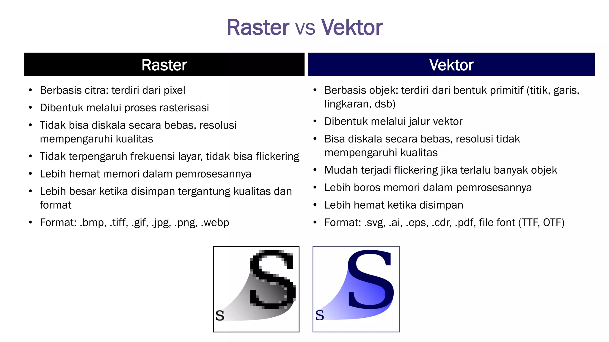 Konsep Dasar Grafika | PDF