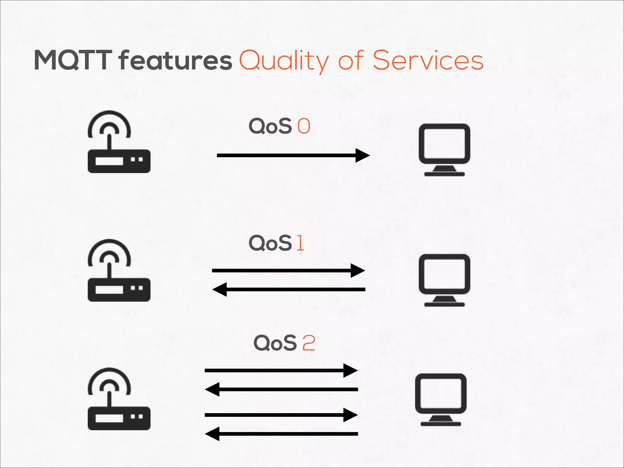 MQTT with Eclipse Paho: A protocol for IoT and M2M communication | PPT