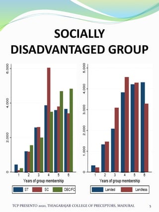 SOCIALLY
DISADVANTAGED GROUP
TCP PRESENTO 2020, THIAGARAJAR COLLEGE OF PRECEPTORS, MADURAI. 5
 