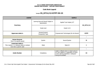 K to 12 BASIC EDUCATION CURRICULUM
SENIOR HIGH SCHOOL – APPLIED TRACK SUBJECT
K to 12 Senior High School Applied Track Subject – Empowerment Technologies (for the Strand) May 2016 Page 11 of 12
Code Book Legend
Sample: CS_ICT11/12-ICTPT-IIt-23
LEGEND SAMPLE
First Entry
Learning Area and Strand/ Subject or
Specialization
Applied Track Subject_ICT
CS_ICT11/12
Grade Level Grade 11/12
Uppercase Letter/s
Domain/Content/
Component/ Topic
Empowerment Technologies (for the Strand) ICTPT
-
Roman Numeral
*Zero if no specific quarter
Quarter Second Quarter II
Lowercase Letter/s
*Put a hyphen (-) in between letters to indicate
more than a specific week
Week Week 20 t
-
Arabic Number Competency
create a reflexive piece or output using an
ICT tool, platform, or application of choice
on the learning experience undergone
during the semester
23
 