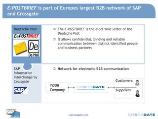 E-POSTBRIEF is part of Europes largest B2B network of SAP
and Crossgate


  Deutsche Post      The E-POSTBRIEF is the electronic letter of the
                      Deutsche Post
                     It allows confidential, binding and reliable
                      communication between distinct identified people
                      and business partners




  SAP                Network for electronic B2B communication
  Information
  Interchange by
  Crossgate                                               Customers
                   YOUR
                   Company                                Suppliers




                             sv@crossgate.com
 