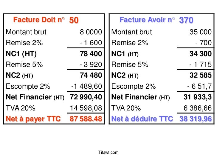 exemple facture d'avoir avec remise