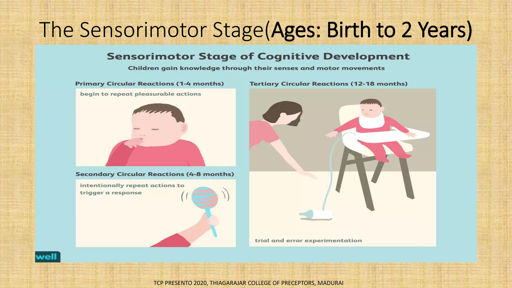 JEAN PIAGET'S THEORY OF COGNITIVE DEVELOPMENT | PPTX