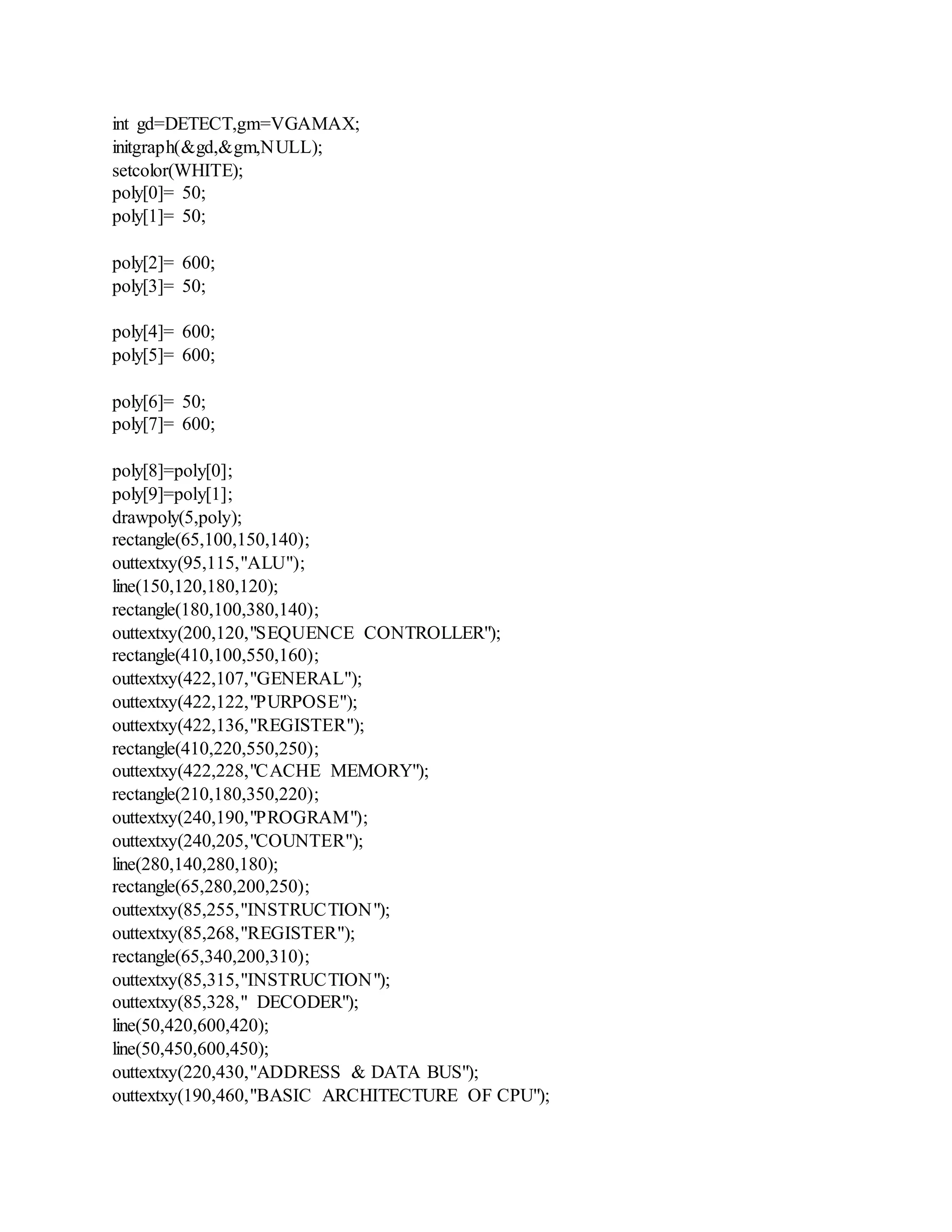int gd=DETECT,gm=VGAMAX;
initgraph(&gd,&gm,NULL);
setcolor(WHITE);
poly[0]= 50;
poly[1]= 50;
poly[2]= 600;
poly[3]= 50;
poly[4]= 600;
poly[5]= 600;
poly[6]= 50;
poly[7]= 600;
poly[8]=poly[0];
poly[9]=poly[1];
drawpoly(5,poly);
rectangle(65,100,150,140);
outtextxy(95,115,"ALU");
line(150,120,180,120);
rectangle(180,100,380,140);
outtextxy(200,120,"SEQUENCE CONTROLLER");
rectangle(410,100,550,160);
outtextxy(422,107,"GENERAL");
outtextxy(422,122,"PURPOSE");
outtextxy(422,136,"REGISTER");
rectangle(410,220,550,250);
outtextxy(422,228,"CACHE MEMORY");
rectangle(210,180,350,220);
outtextxy(240,190,"PROGRAM");
outtextxy(240,205,"COUNTER");
line(280,140,280,180);
rectangle(65,280,200,250);
outtextxy(85,255,"INSTRUCTION");
outtextxy(85,268,"REGISTER");
rectangle(65,340,200,310);
outtextxy(85,315,"INSTRUCTION");
outtextxy(85,328," DECODER");
line(50,420,600,420);
line(50,450,600,450);
outtextxy(220,430,"ADDRESS & DATA BUS");
outtextxy(190,460,"BASIC ARCHITECTURE OF CPU");
 