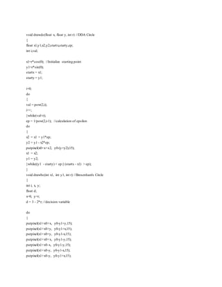 void drawdc(float x, float y, int r) //DDA Circle
{
float x1,y1,x2,y2,startx,starty,ep;
int i,val;
x1=r*cos(0); //Initialize starting point
y1=r*sin(0);
startx = x1;
starty = y1;
i=0;
do
{
val = pow(2,i);
i++;
}while(val<r);
ep = 1/pow(2,i-1); //calculation of epsilon
do
{
x2 = x1 + y1*ep;
y2 = y1 - x2*ep;
putpixel(x0+x+x2, y0-(y+y2),15);
x1 = x2;
y1 = y2;
}while((y1 - starty) < ep || (startx - x1) > ep);
}
void drawbc(int x1, int y1, int r) //Bresenham's Circle
{
int i, x, y;
float d;
x=0, y=r;
d = 3 - 2*r; //decision variable
do
{
putpixel(x1+x0+x, y0-y1+y,15);
putpixel(x1+x0+y, y0-y1+x,15);
putpixel(x1+x0+y, y0-y1-x,15);
putpixel(x1+x0+x, y0-y1-y,15);
putpixel(x1+x0-x, y0-y1-y,15);
putpixel(x1+x0-y, y0-y1-x,15);
putpixel(x1+x0-y, y0-y1+x,15);
 