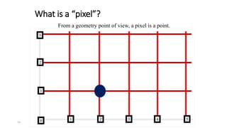 10
What is a “pixel”?
From a geometry point of view, a pixel is a point.
2
2
1
1
0 3 4
3
5
 