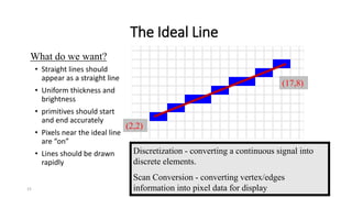 15
The Ideal Line
• Straight lines should
appear as a straight line
• Uniform thickness and
brightness
• primitives should start
and end accurately
• Pixels near the ideal line
are “on”
• Lines should be drawn
rapidly
(2,2)
(17,8)
Discretization - converting a continuous signal into
discrete elements.
Scan Conversion - converting vertex/edges
information into pixel data for display
What do we want?
 