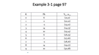 26
Example 3-1 page 97
K Pk Yk+1,xk+1
0 6 (21,11)
1 2 (22,12)
2 -2 (23,12)
3 14 (24,13)
4 10 (25,14)
5 6 (26,15)
6 2 (27,16)
7 -2 (28,16)
8 14 (29,17)
9 10 (30,18)
 