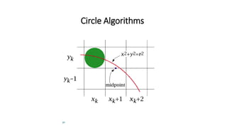 30
Circle Algorithms
 