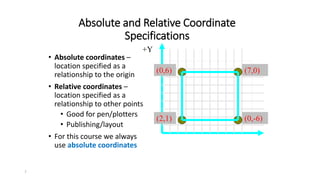 7
Absolute and Relative Coordinate
Specifications
• Absolute coordinates –
location specified as a
relationship to the origin
• Relative coordinates –
location specified as a
relationship to other points
• Good for pen/plotters
• Publishing/layout
• For this course we always
use absolute coordinates
+Y
(2,1)
(0,6)
(0,-6)
(7,0)
 