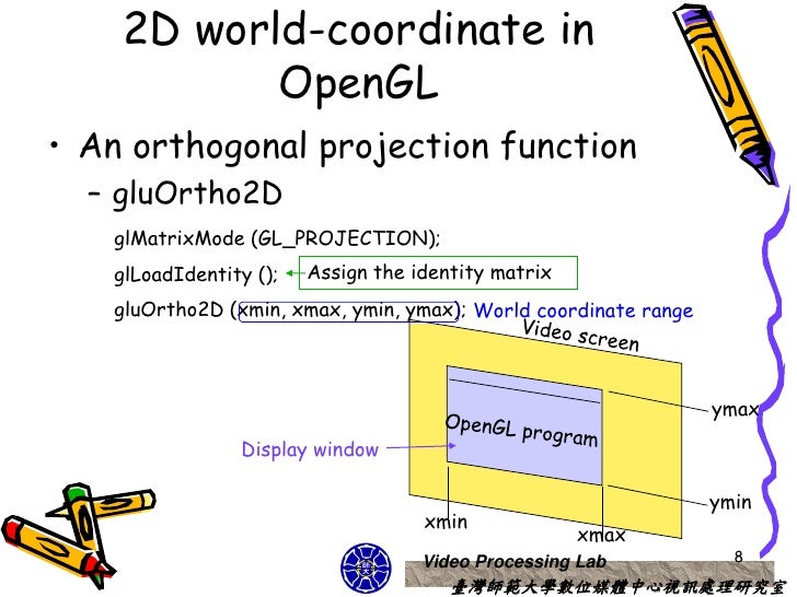 Line Drawing Algorithm In Opengl : Cg opengl line area course