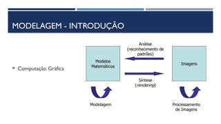 MODELAGEM - INTRODUÇÃO
 Computação Gráfica
 