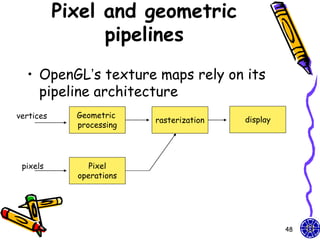 Pixel and geometric
                 pipelines
  • OpenGL’s texture maps rely on its
    pipeline architecture
vertices     Geometric
                          rasterization   display
             processing




 pixels         Pixel
             operations




                                                    48
 