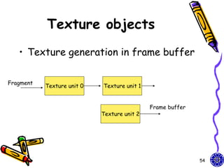 Texture objects
   • Texture generation in frame buffer

Fragment
           Texture unit 0   Texture unit 1


                                             Frame buffer
                            Texture unit 2




                                                            54
 