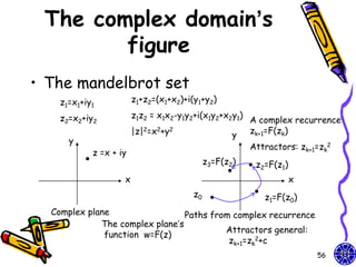 The complex domain’s
        figure
• The mandelbrot set
    z1=x1+iy1           z1+z2=(x1+x2)+i(y1+y2)

    z2=x2+iy2           z1z2 = x1x2-y1y2+i(x1y2+x2y1)
                                                        A complex recurrence
                        |z|2=x2+y2                  y   zk+1=F(zk)
      y
                                                        Attractors: zk+1=zk2
            z =x + iy
                                             z3=F(z2)    z2=F(z1)
                    x                                               x
                                        z0                 z1=F(z0)
  Complex plane                  Paths from complex recurrence
             The complex plane’s
                                          Attractors general:
              function w=F(z)
                                           zk+1=zk2+c
                                                                        56
 