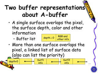 Two buffer representations
     about A-buffer
 • A single surface overlaps the pixel,
   the surface depth, color and other
   information
                                   RGB and
    – Buffer list       depth≧0
                                  other info

 • More than one surface overlaps the
   pixel, a linked list of surface data
   (also can list the priority)
                    Surf1              Surf2
 depth<0
                     info               info   …
 