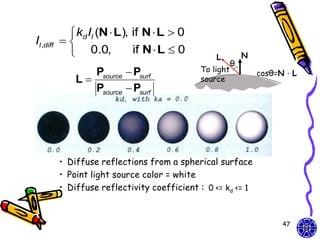  kd Il (N  L), if N  L  0
Il ,diff   
             0.0,           if N  L  0                    N
                                                  L
                                                         θ
                  Psource  Psurf             To light           cosθ=N．L
               L                             source
                  Psource  Psurf




           • Diffuse reflections from a spherical surface
           • Point light source color = white
           • Diffuse reflectivity coefficient : 0 <= kd <= 1



                                                                      47
 