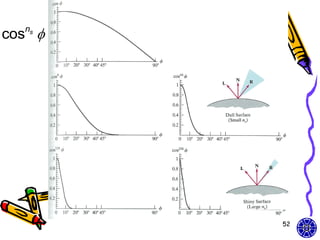 cos 
  ns




        52
 