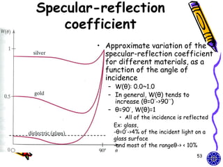 Specular-reflection
    coefficient
        • Approximate variation of the
          specular-reflection coefficient
          for different materials, as a
          function of the angle of
          incidence
           – W(θ): 0.0~1.0
           – In general, W(θ) tends to
             increase (θ=0°->90°°)
           – θ=90°, W(θ)=1
              • All of the incidence is reflected
            Ex: glass,
            -θ=0°->4% of the incident light on a
            glass surface
            -and most of the rangeθ-> < 10%
                                            53
 