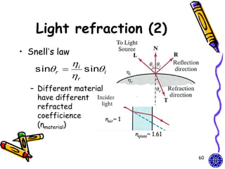Light refraction (2)
• Snell’s law
             i
    sin r     sin i
             r
  – Different material
    have different
    refracted
    coefficience         ηair~ 1
    (ηmaterial)
                                   ηglass~ 1.61



                                                  60
 