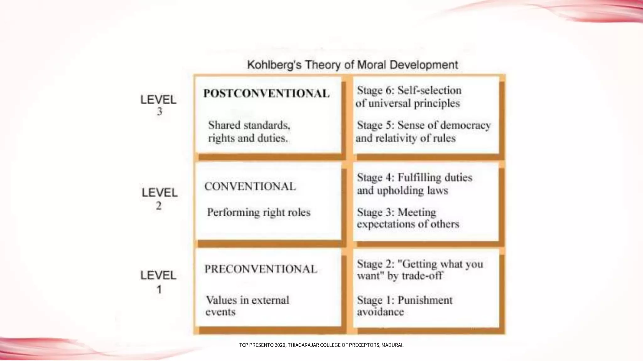 TCP PRESENTO 2020, THIAGARAJAR COLLEGE OF PRECEPTORS, MADURAI.
 