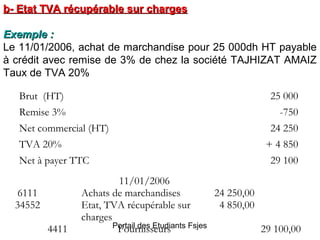 b- Etat TVA récupérable sur charges
Exemple :
Le 11/01/2006, achat de marchandise pour 25 000dh HT payable
à crédit avec remise de 3% de chez la société TAJHIZAT AMAIZ
Taux de TVA 20%
Brut (HT)

25 000

Remise 3%

-750

Net commercial (HT)
TVA 20%

+ 4 850

Net à payer TTC
 
6111  
34552
4411

24 250
29 100

11/01/2006
    
Achats de marchandises
24 250,00  
Etat, TVA récupérable sur
4 850,00  
charges
Portail des Etudiants Fsjes
Fournisseurs
29 100,00

 