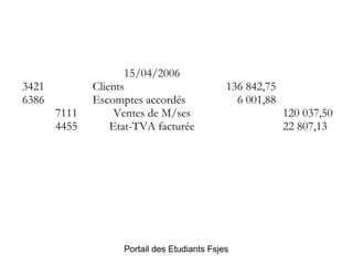  
3421  
6386
7111
4455

15/04/2006
Clients
Escomptes accordés
Ventes de M/ses
Etat-TVA facturée
 

    
136 842,75  
6 001,88  
120 037,50
22 807,13

Portail des Etudiants Fsjes

 