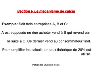 Section I- Le mécanisme de calcul
Exemple: Soit trois entreprises A, B et C:
A est supposée ne rien acheter vend à B qui revend par
la suite à C. Ce dernier vend au consommateur final.
Pour simplifier les calculs, un taux théorique de 20% est
utilisé.
Portail des Etudiants Fsjes

 
