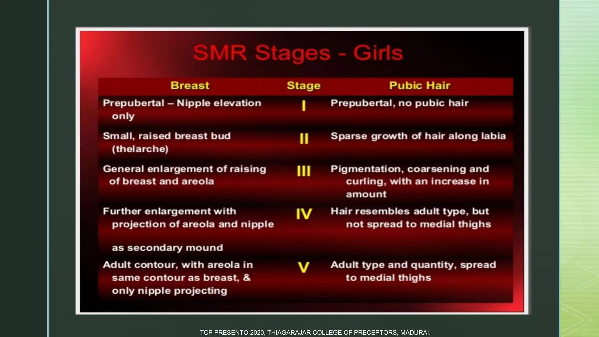 z
TCP PRESENTO 2020, THIAGARAJAR COLLEGE OF PRECEPTORS, MADURAI.
 