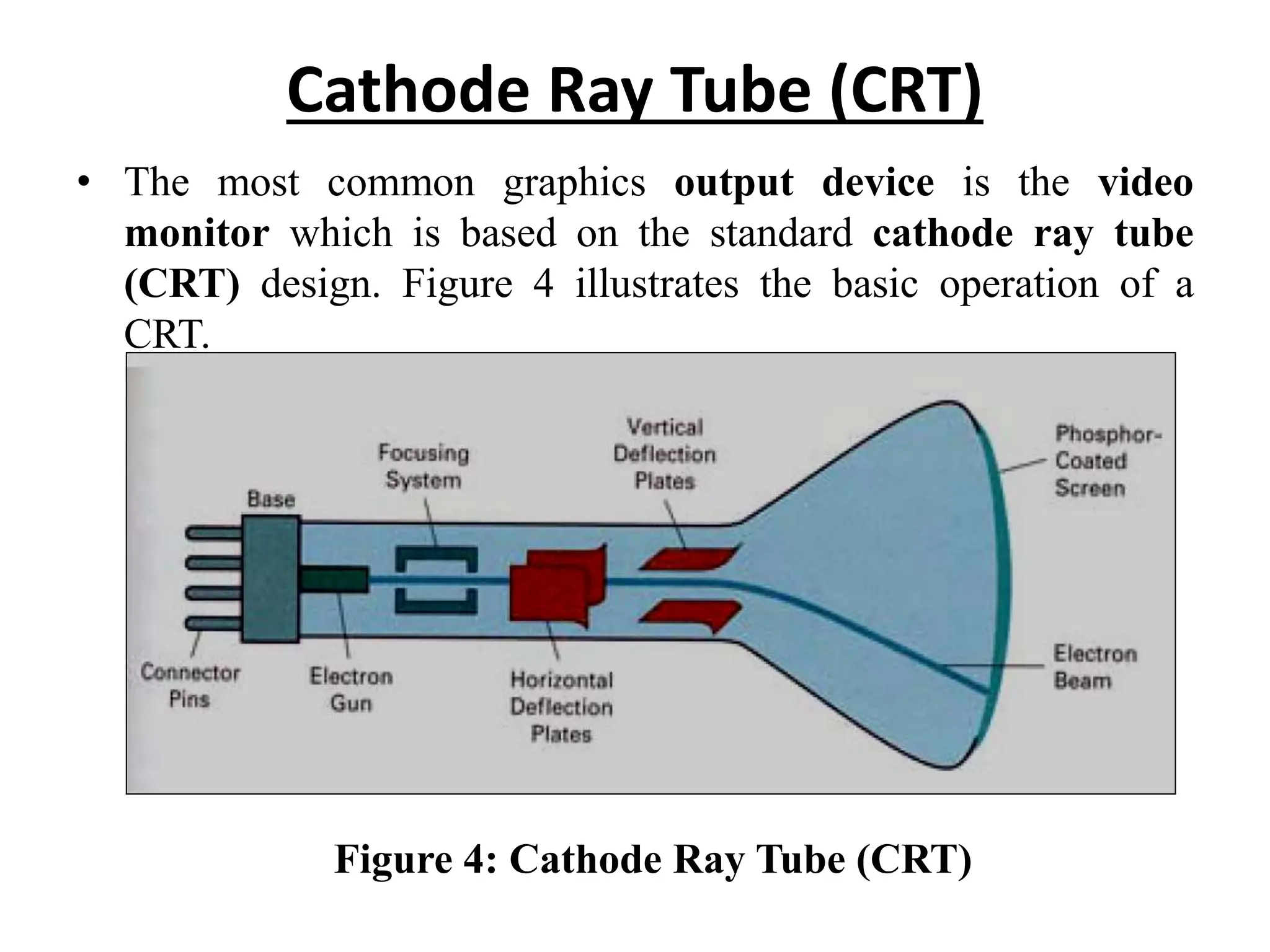 Cathode Ray Tube (CRT)
• The most common graphics output device is the video
monitor which is based on the standard cathode ray tube
(CRT) design. Figure 4 illustrates the basic operation of a
CRT.
Figure 4: Cathode Ray Tube (CRT)
 