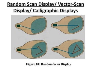 Random Scan Display/ Vector-Scan
Display/ Calligraphic Displays
Figure 10: Random Scan Display
 