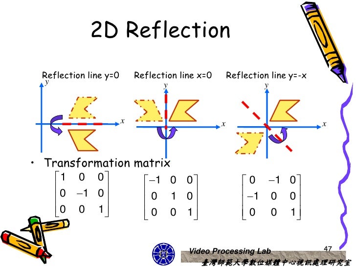 Cg Opengl Vectors Geometric Transformations Course 5
