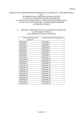 ANEXĂ

TABELELE DE CORESPONDENțĂ MENȚIONATE LA ARTICOLUL 2 DIN PROTOCOLUL
                                NR. 1
              DE MODIFICARE A PROTOCOALELOR ANEXATE
              LA TRATATUL PRIVIND UNIUNEA EUROPEANĂ,
       LA TRATATUL DE INSTITUIRE A COMUNITĂțII EUROPENE șI/SAU
          LA TRATATUL DE INSTITUIRE A COMUNITĂțII EUROPENE
                         A ENERGIEI ATOMICE


        A.     PROTOCOL PRIVIND STATUTUL SISTEMULUI EUROPEAN
                          AL BĂNCILOR CENTRALE
                     ȘI AL BĂNCII CENTRALE EUROPENE

                 Vechea numerotare din     Noua numerotare din protocol
                         protocol
             Articolul 1                   Articolul 1
             Articolul 2                   Articolul 2
             Articolul 3                   Articolul 3
             Articolul 4                   Articolul 4
             Articolul 5                   Articolul 5
             Articolul 6                   Articolul 6
             Articolul 7                   Articolul 7
             Articolul 8                   Articolul 8
             Articolul 9                   Articolul 9
             Articolul 10                  Articolul 10
             Articolul 11                  Articolul 11
             Articolul 12                  Articolul 12
             Articolul 13                  Articolul 13
             Articolul 14                  Articolul 14
             Articolul 15                  Articolul 15
             Articolul 16                  Articolul 16
             Articolul 17                  Articolul 17
             Articolul 18                  Articolul 18
             Articolul 19                  Articolul 19
             Articolul 20                  Articolul 20
             Articolul 21                  Articolul 21
             Articolul 22                  Articolul 22




                                     TL/P/ro 79
 
