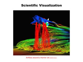 Scientific Visualization
Airflow around a Harrier Jet (NASA Ames)
 