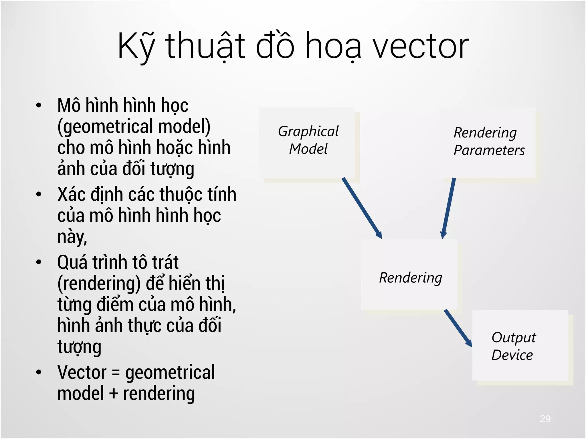 29
• Mô hình hình học
(geometrical model)
cho mô hình hoặc hình
ảnh của đối tượng
• Xác định các thuộc tính
của mô hình hình học
này,
• Quá trình tô trát
(rendering) để hiển thị
từng điểm của mô hình,
hình ảnh thực của đối
tượng
• Vector = geometrical
model + rendering
Kỹ thuật đồ hoạ vector
Graphical
Model
Rendering
Output
Device
Rendering
Parameters
 