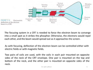 Dr. Jyoti Lakhani 6
The focusing system in a CRT is needed to force the electron beam to converge
into a small spot as it strikes the phosphor. Otherwise, the electrons would repel
each other, and the beam would spread out as it approaches the screen.
As with focusing, deflection of the electron beam can be controlled either with
electric fields or with magnetic fields.
Two pairs of coils are used, with the coils in each pair mounted on opposite
sides of the neck of the CRT envelope. One pair is mounted on the top and
bottom of the neck, and the other pair is mounted on opposite sides of the
neck.
 