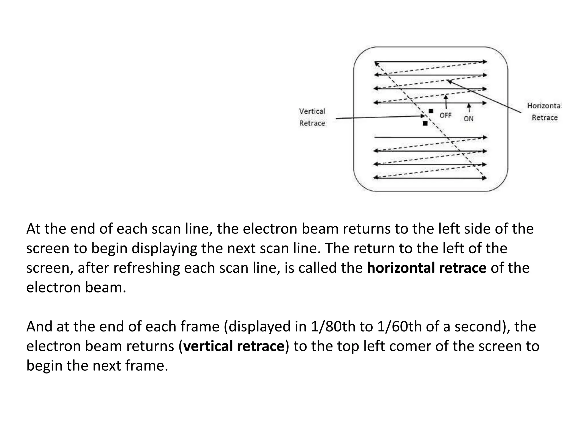 CG03 Random Raster Scan displays and Color CRTs.ppsx