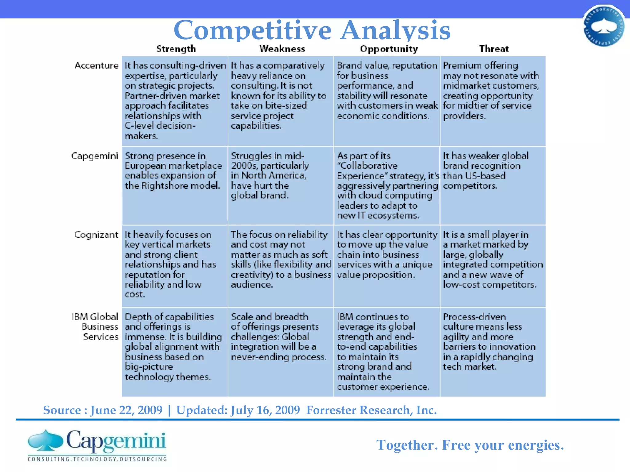 Competitive Analysis Source : June 22, 2009 | Updated: July 16, 2009  Forrester Research, Inc.  